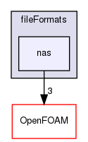 src/fileFormats/nas