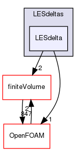 src/MomentumTransportModels/momentumTransportModels/LES/LESdeltas/LESdelta