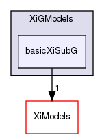 applications/solvers/combustion/XiFoam/PDRFoam/PDRModels/XiGModels/basicXiSubG