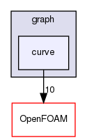 src/randomProcesses/graph/curve