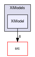 applications/solvers/combustion/XiFoam/PDRFoam/XiModels/XiModel