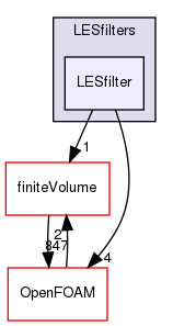 src/MomentumTransportModels/momentumTransportModels/LES/LESfilters/LESfilter