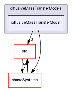 applications/solvers/multiphase/multiphaseEulerFoam/interfacialCompositionModels/diffusiveMassTransferModels/diffusiveMassTransferModel