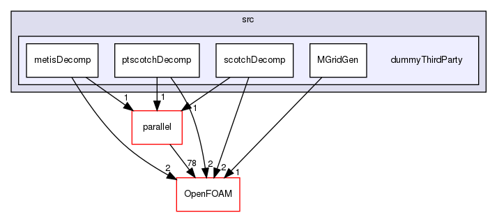 src/dummyThirdParty