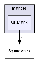 src/OpenFOAM/matrices/QRMatrix