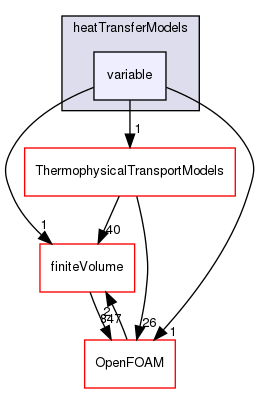 src/fvModels/derived/heatTransfer/heatTransferModels/variable