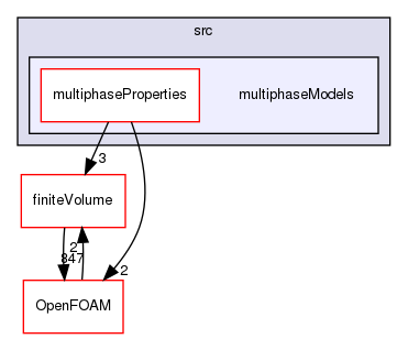 src/multiphaseModels