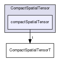 src/OpenFOAM/primitives/spatialVectorAlgebra/CompactSpatialTensor/compactSpatialTensor