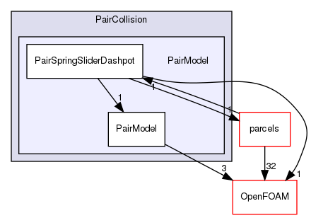 src/lagrangian/parcel/submodels/Momentum/CollisionModel/PairCollision/PairModel