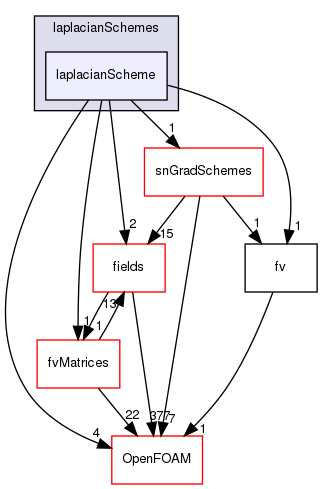 src/finiteVolume/finiteVolume/laplacianSchemes/laplacianScheme