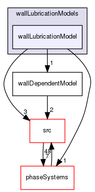 applications/solvers/multiphase/multiphaseEulerFoam/interfacialModels/wallLubricationModels/wallLubricationModel