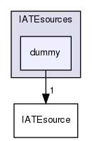 applications/solvers/multiphase/multiphaseEulerFoam/phaseSystems/diameterModels/IATE/IATEsources/dummy