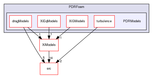 applications/solvers/combustion/XiFoam/PDRFoam/PDRModels