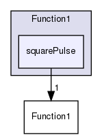 src/OpenFOAM/primitives/functions/Function1/squarePulse