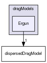 applications/solvers/multiphase/multiphaseEulerFoam/interfacialModels/dragModels/Ergun