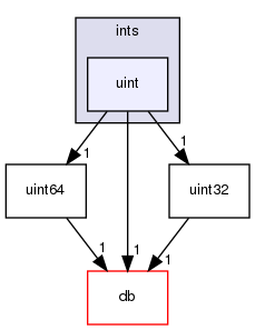 src/OpenFOAM/primitives/ints/uint