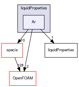 src/thermophysicalModels/thermophysicalProperties/liquidProperties/Ar