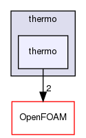 src/thermophysicalModels/specie/thermo/thermo