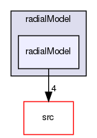 applications/solvers/multiphase/multiphaseEulerFoam/multiphaseCompressibleMomentumTransportModels/kineticTheoryModels/radialModel/radialModel