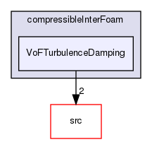 applications/solvers/multiphase/compressibleInterFoam/VoFTurbulenceDamping