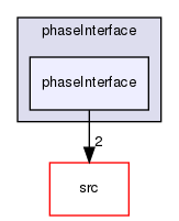 applications/solvers/multiphase/multiphaseEulerFoam/phaseSystems/phaseInterface/phaseInterface