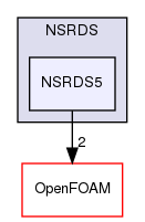 src/thermophysicalModels/specie/thermophysicalFunctions/NSRDS/NSRDS5