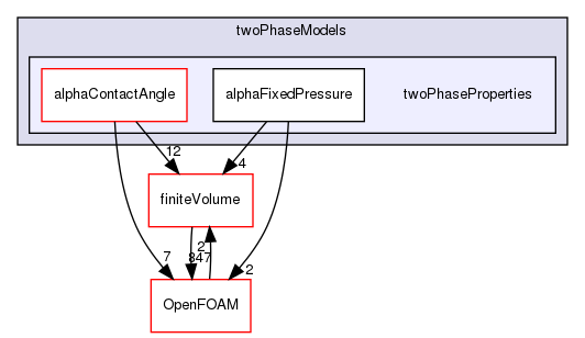 src/twoPhaseModels/twoPhaseProperties