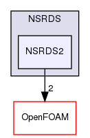 src/thermophysicalModels/specie/thermophysicalFunctions/NSRDS/NSRDS2