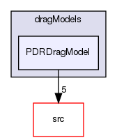 applications/solvers/combustion/XiFoam/PDRFoam/PDRModels/dragModels/PDRDragModel