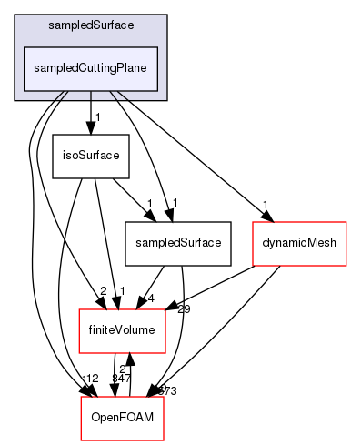 src/sampling/sampledSurface/sampledCuttingPlane