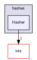 src/OpenFOAM/primitives/hashes/Hasher