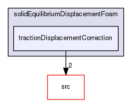 applications/solvers/stressAnalysis/solidDisplacementFoam/solidEquilibriumDisplacementFoam/tractionDisplacementCorrection