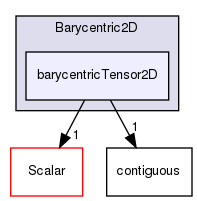 src/OpenFOAM/primitives/Barycentric2D/barycentricTensor2D