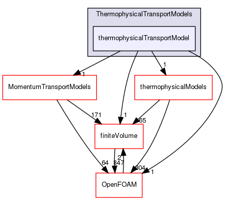 src/ThermophysicalTransportModels/thermophysicalTransportModel