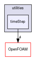 src/functionObjects/utilities/timeStep