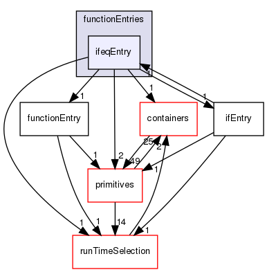 src/OpenFOAM/db/dictionary/functionEntries/ifeqEntry