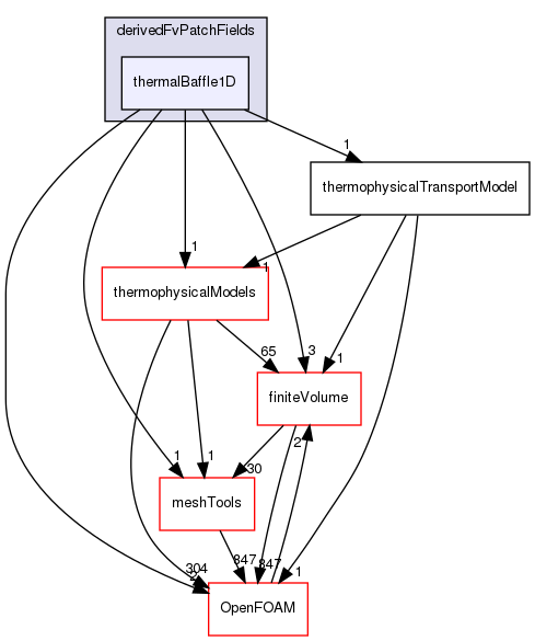 src/ThermophysicalTransportModels/derivedFvPatchFields/thermalBaffle1D