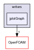 src/randomProcesses/graph/writers/jplotGraph