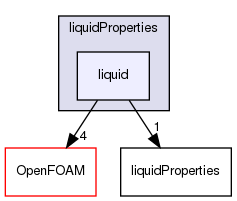 src/thermophysicalModels/thermophysicalProperties/liquidProperties/liquid