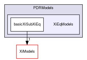 applications/solvers/combustion/XiFoam/PDRFoam/PDRModels/XiEqModels