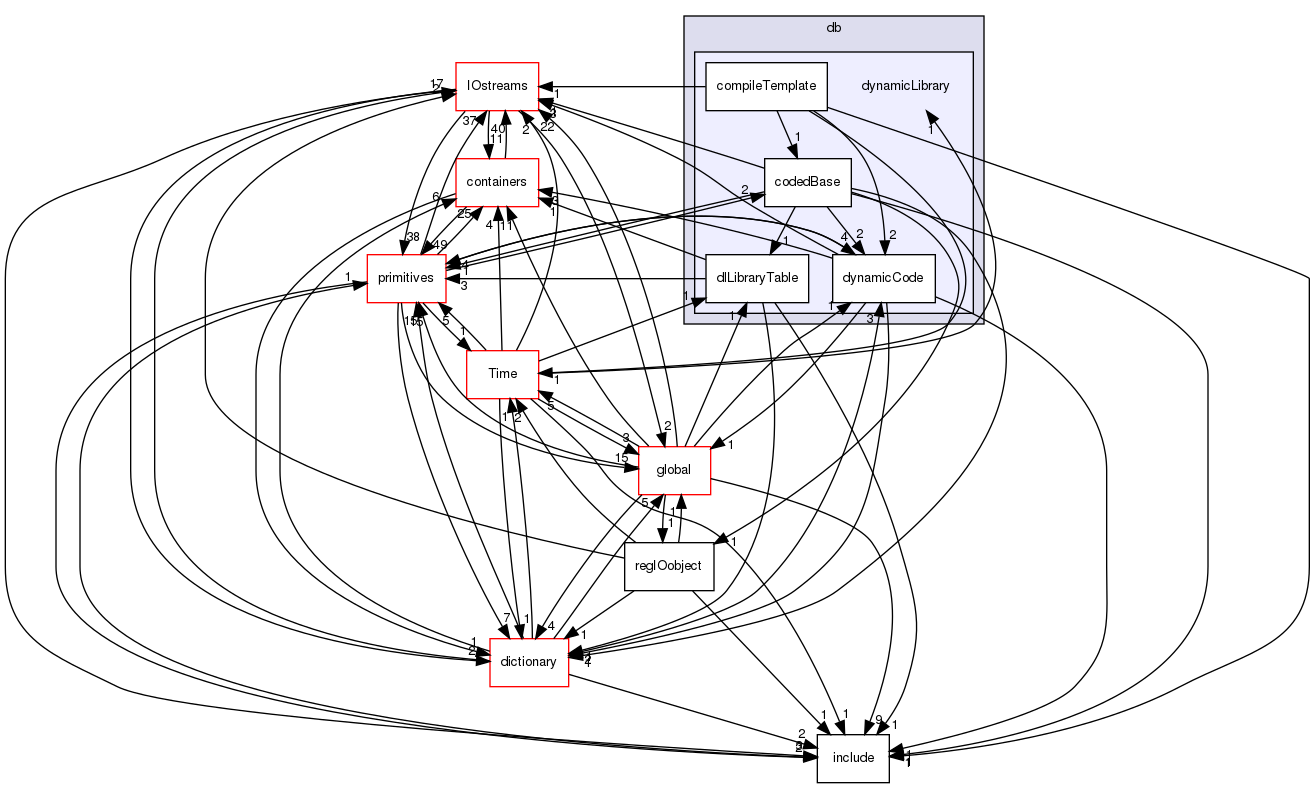 src/OpenFOAM/db/dynamicLibrary