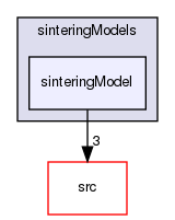 applications/solvers/multiphase/multiphaseEulerFoam/phaseSystems/diameterModels/velocityGroup/sizeGroup/shapeModels/fractal/sinteringModels/sinteringModel