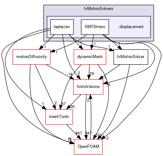 src/fvMotionSolver/fvMotionSolvers/displacement