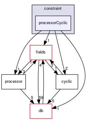 src/OpenFOAM/meshes/polyMesh/polyPatches/constraint/processorCyclic