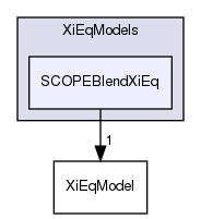 applications/solvers/combustion/XiFoam/PDRFoam/XiModels/XiEqModels/SCOPEBlendXiEq