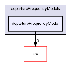 applications/solvers/multiphase/multiphaseEulerFoam/multiphaseCompressibleMomentumTransportModels/derivedFvPatchFields/wallBoilingSubModels/departureFrequencyModels/departureFrequencyModel