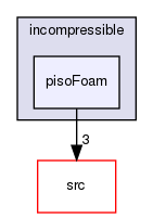 applications/solvers/incompressible/pisoFoam