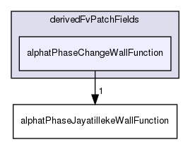 applications/solvers/multiphase/multiphaseEulerFoam/multiphaseCompressibleMomentumTransportModels/derivedFvPatchFields/alphatPhaseChangeWallFunction