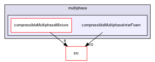 applications/solvers/multiphase/compressibleMultiphaseInterFoam