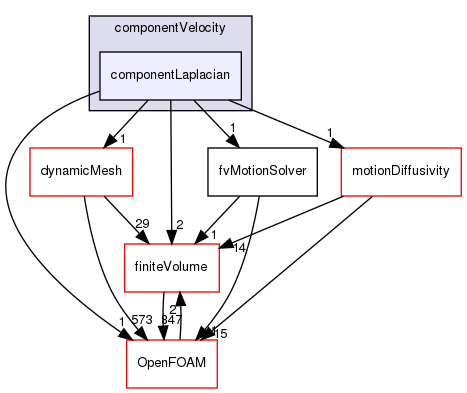 src/fvMotionSolver/fvMotionSolvers/componentVelocity/componentLaplacian